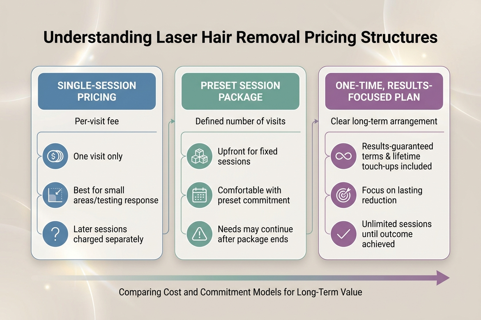 Laser Hair Removal Near Me Prices and What You Pay For