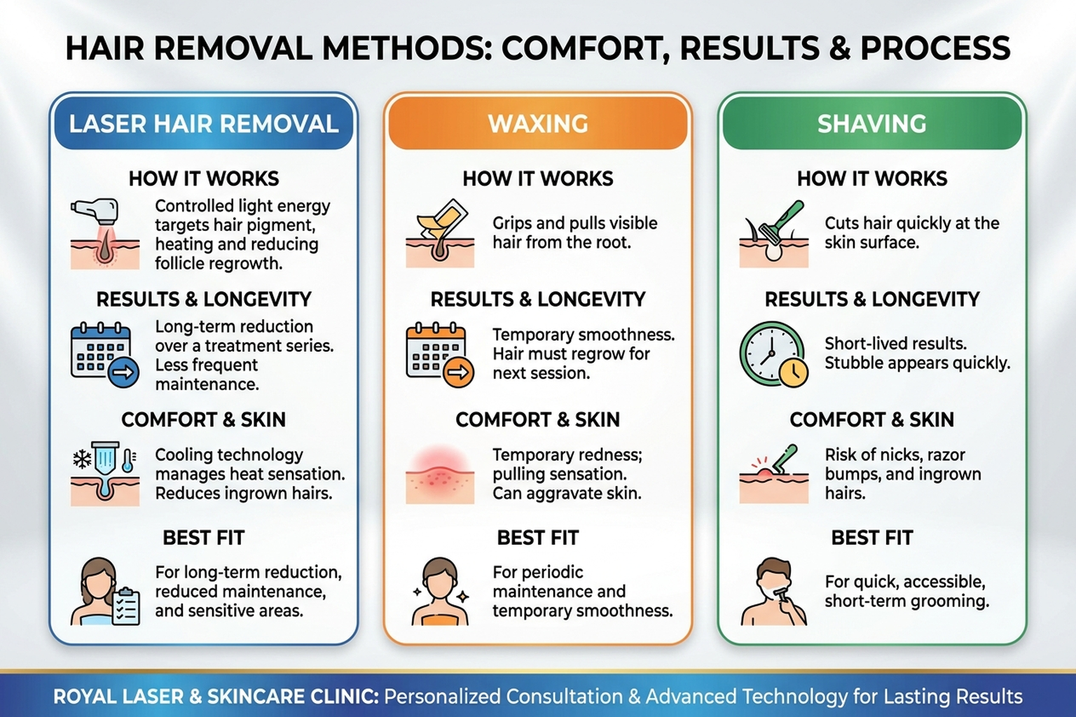 Best Hair Removal for Lasting, Comfortable Results