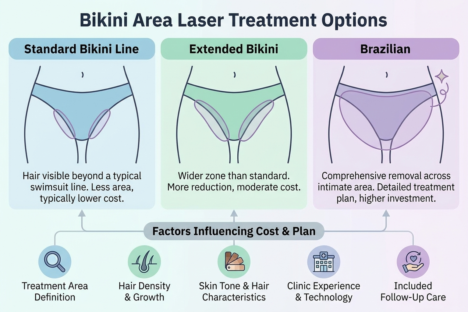 Laser Hair Removal Bikini Area Cost Explained